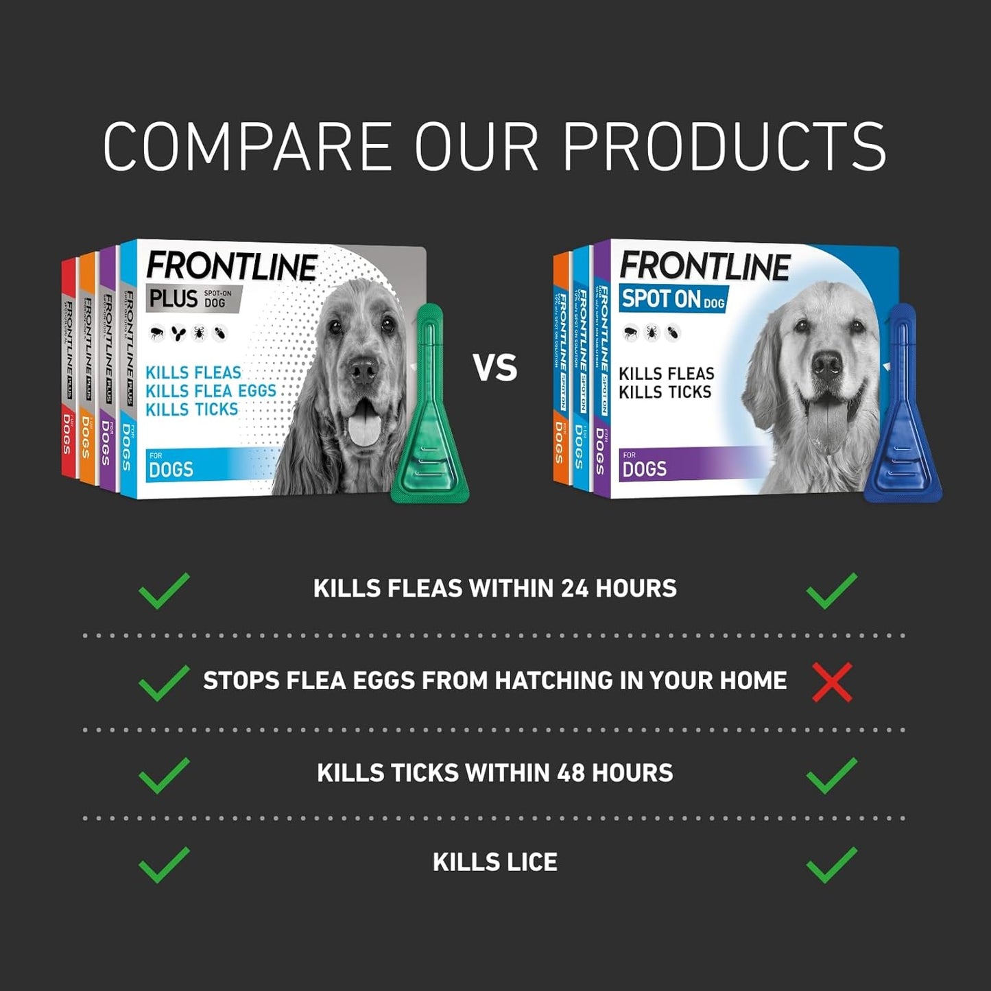 FRONTLINE Plus Flea & Tick Treatment for Small Dogs - 6 Pipettes