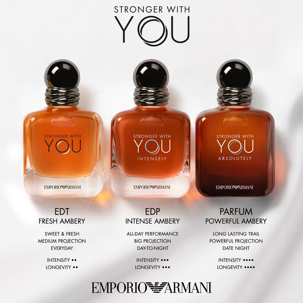 Emporio Armani Stronger With You Absolutely Eau De Parfum Spray - 100ml